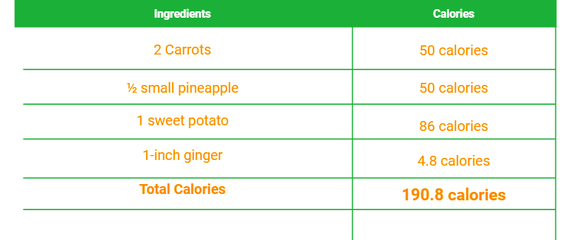 Carrotsio Calorie Chart