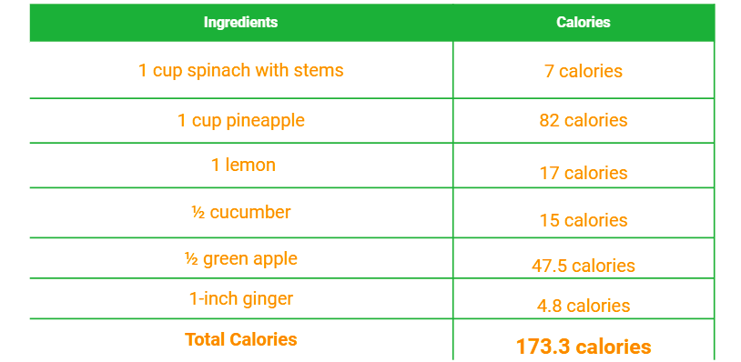Magma Spinach Calorie Chart
