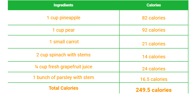 Mix Munch Calorie Chart